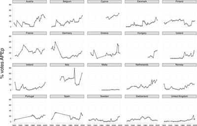 Polarization: What Do We Know and What Can We Do About It?